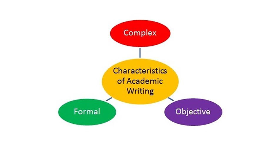 WHAT IS ACADEMIC WRITING? 